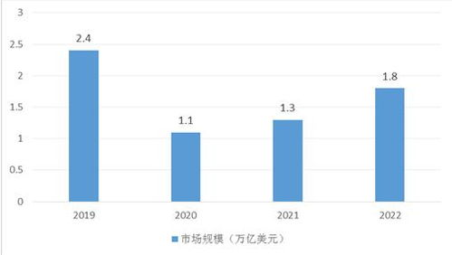 市場需求分析